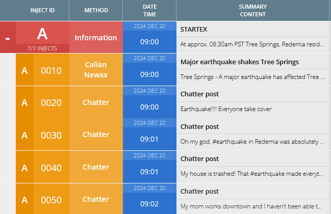 Master Events List