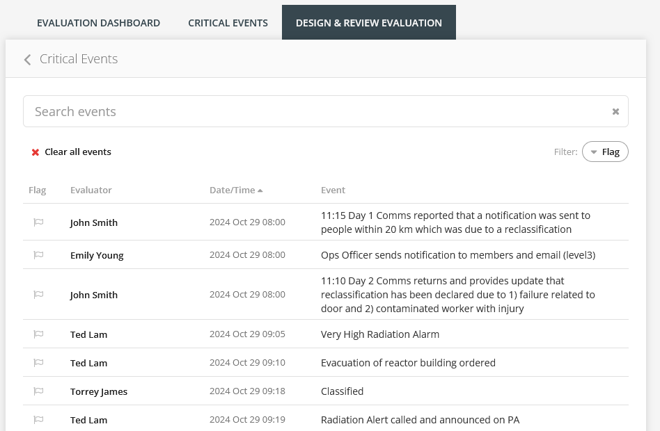 Critical Events Timeline